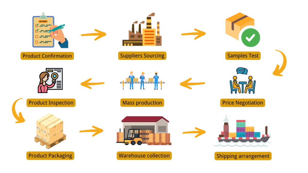 sourcing agent progress