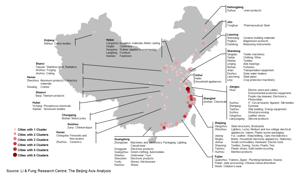 china supply chain